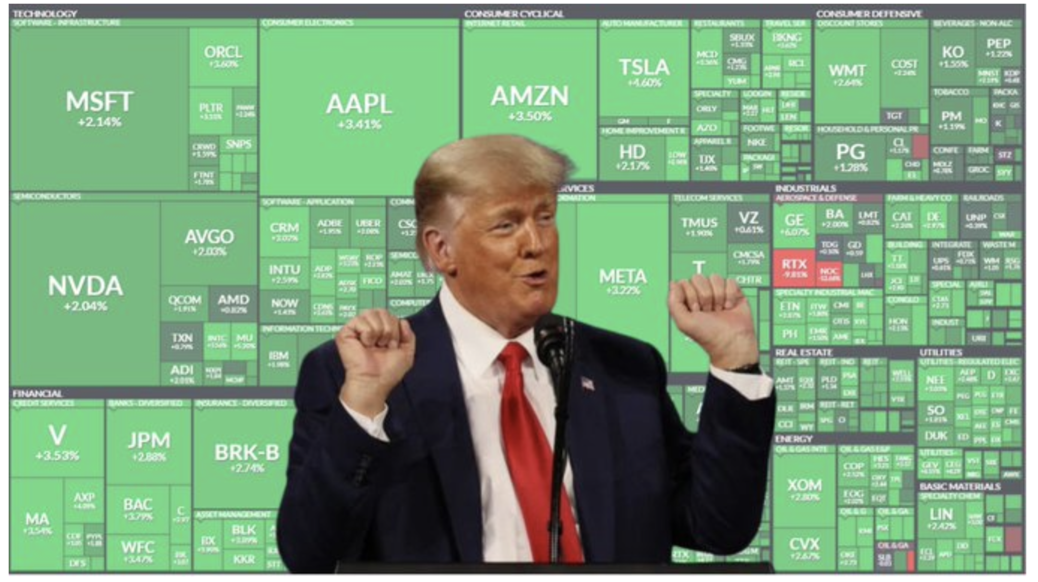 El mercado corrige la brújula arancelaria de Trump (aunque él diga que no)