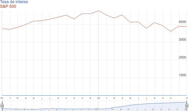 Bear Market